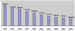 Профспілковий рух: проблеми і тенденції