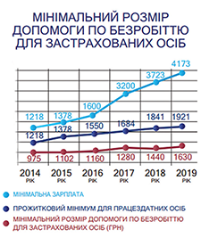 Профспілки ліквідували заборгованість за лікарняними...