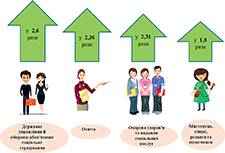 ПРОФСПІЛКИ ДОМОГЛИСЯ ПІДВИЩЕННЯ «МІНІМАЛКИ»