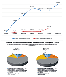 ФПУ У ПОШУКАХ БАЛАНСУ ІНТЕРЕСІВ