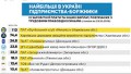 За борги із зарплати роботодавці заплатять штрафи